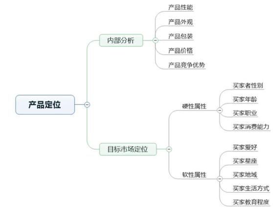 淘宝代运营15963297469