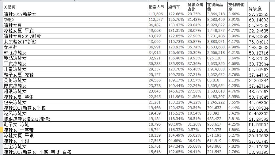 淘宝代运营15963297469