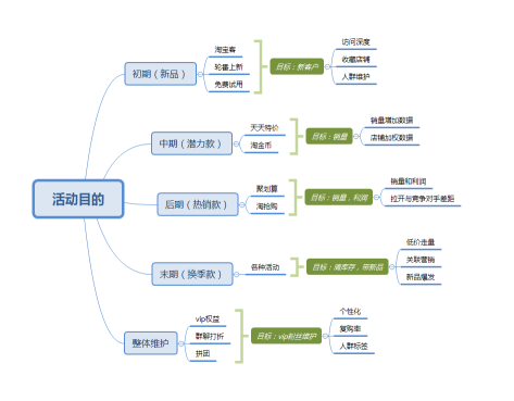 网店代运营15963297469